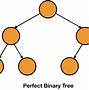 Image result for Full and Complete Binary Tree