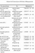 Image result for Measurement Units