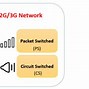 Image result for LTE Virtual EPC Core