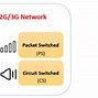 Image result for LTE EPC Device Product