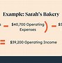 Image result for Operating Income Formula