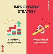 Image result for Continuous Improvement Strategies