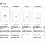 Image result for Apple iPad Different Models