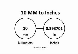 Image result for How Big Is mm