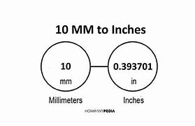 Image result for 10 mm to Inches Ruler
