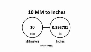 Image result for 102Mm to Inches