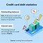 Image result for Us Credit Card Debt Chart