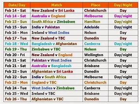 Image result for World Cricket Table