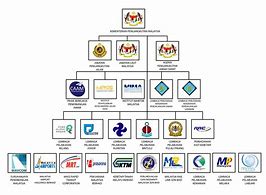 Image result for Subway Malaysia Organisation Chart