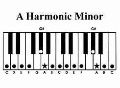 Image result for Harmonic Minor Piano