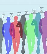 Image result for 5Ft 5 in Cm Height