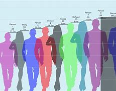 Image result for Height Comparison Chart Cm