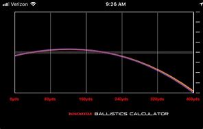 Image result for Winchester Ammunition Ballistics Chart