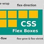 Image result for Box Container Styles.css