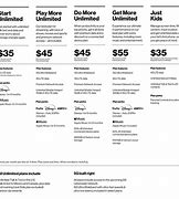 Image result for New Verizon Plans