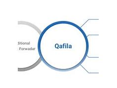 Image result for qlafia