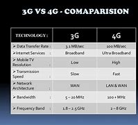 Image result for 4G vs 3G Meg's