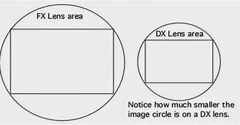 Image result for Nikon FX Lenses