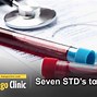 Image result for Signs of Chlamydia Symptoms in Women