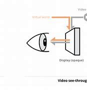 Image result for Retina Display vs LCD Display