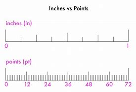 Image result for Font Size in Inches