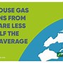 Image result for Fuel Usage Globally