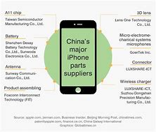 Image result for iPhone Manufacturer China