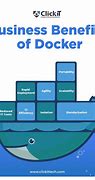 Image result for Why We Need Docker