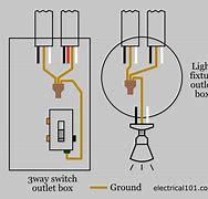 Image result for What Wire Is Ground