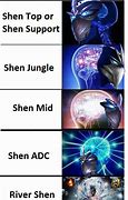Image result for Shen Memes