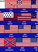 Image result for USA Flag Phone Cases