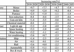 Image result for Increasing Energy Demand