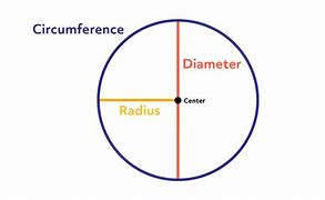 Image result for 5 Cm Diameter Circle