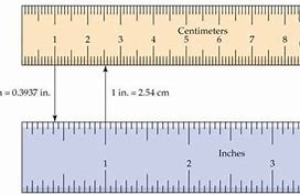 Image result for 2 Inches in Cm