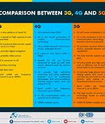 Image result for 2G 3G/4G 5G Frequency Bands