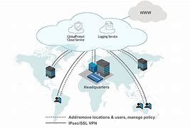 Image result for GlobalProtect Cloud Service