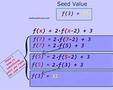 Image result for Recursive Sequence Rule