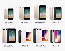 Image result for Apple Product Family