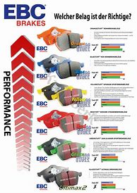 Image result for EBC Motorcycle Brake Pad Chart