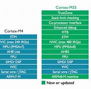Image result for ARM architecture wikipedia