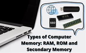 Image result for Parts of Secondary Memory