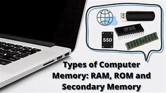 Image result for RAM Memory Device