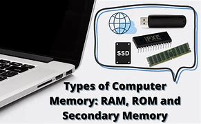 Image result for Types of ROM in Computers