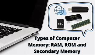 Image result for Laptop Memory Types