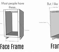 Image result for Frame vs Frameless Cabinet