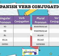 Image result for Subjunctive Spanish Ser