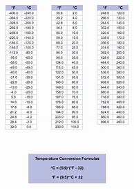 Image result for Temperature Conversion Chart