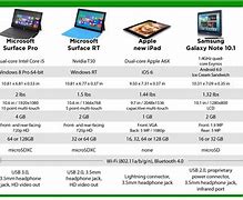 Image result for Generations of Surface Pro