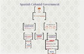 Image result for Spanish Regime 1563 Education