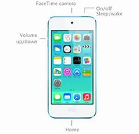 Image result for iPod Home